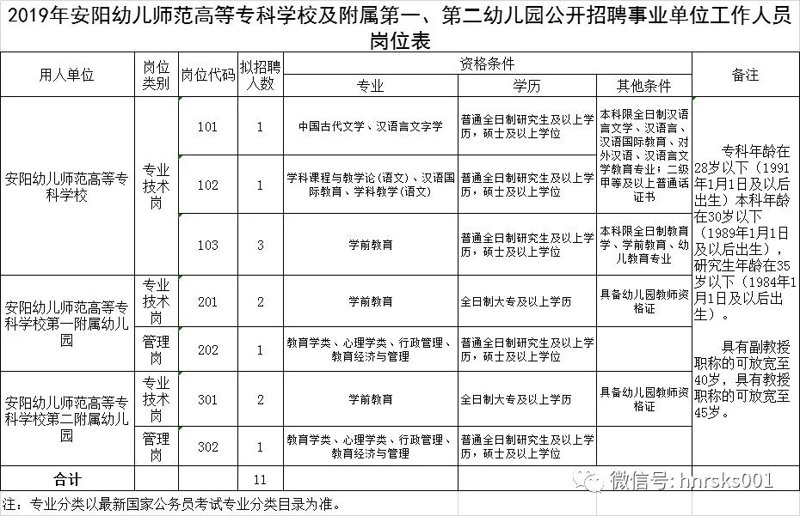 阜阳事业单位招聘