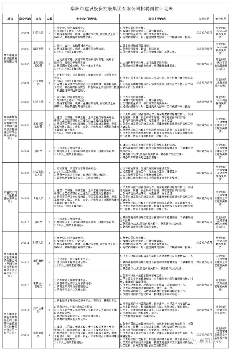 阜阳最新招聘信息